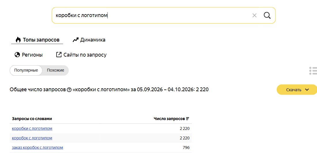 Wordstat: коробки с логотипом; Россия; 05.09.2026 – 04.10.2026