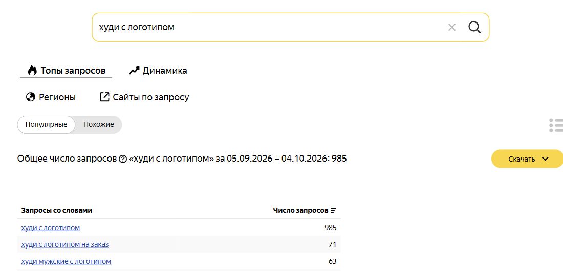 Wordstat: худи с логотипом; Россия; 05.09.2026 – 04.10.2026