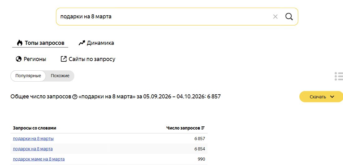 Wordstat: подарки на 8 марта; Россия; 05.09.2026 – 04.10.2026
