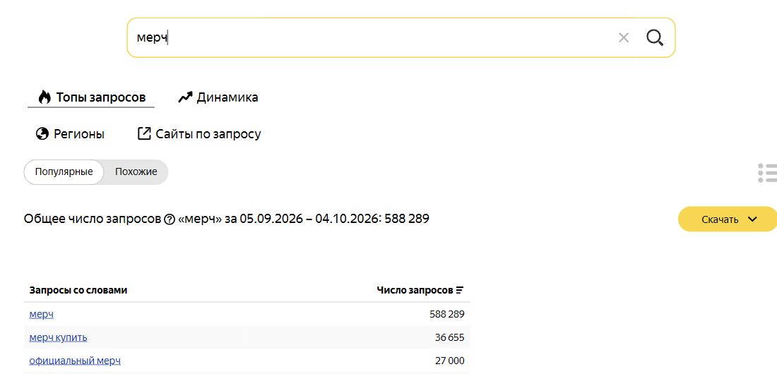 Wordstat: мерч; Россия; 05.09.2026 – 04.10.2026