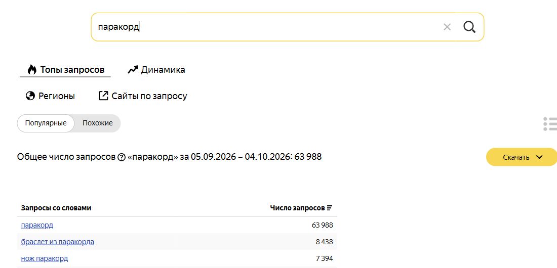 Wordstat: паракорд; Россия; 05.09.2026 – 04.10.2026